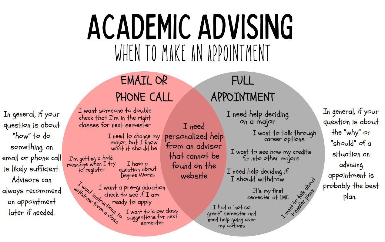 advising 